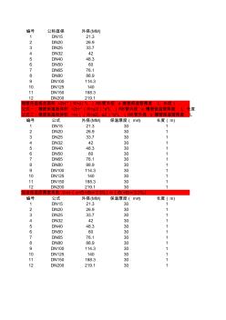 橡塑保溫管體積轉(zhuǎn)化公式