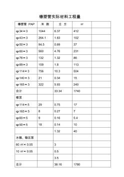 橡塑管實際材料工程量