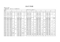 橡胶接头、补偿器、伸缩器专用法兰尺寸表