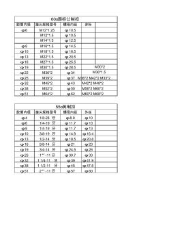 橡胶编织管螺纹l规格型号