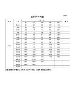 止回阀价格表 (2)