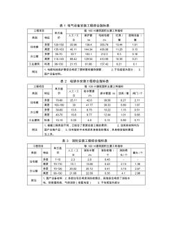 武昌理工學(xué)院工程管理畢業(yè)設(shè)計類似工程綜合指標(biāo)表