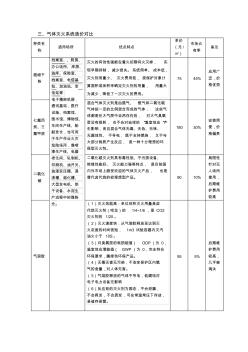 气体灭火系统造价分析