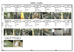 氧化工藝流程圖