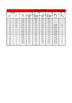 水、煤氣輸送鋼管(YB234-63)