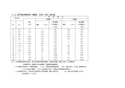 水、煤气输送钢管规格、重量表[冶标(YB)234-63]