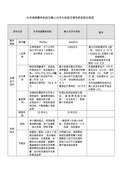 水冷涡旋模块机与离心式冷水机比较