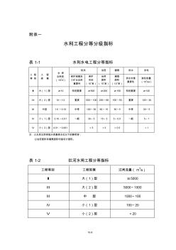 水利工程分等分级指标