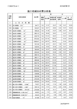 水利工程施工机械台时费定额