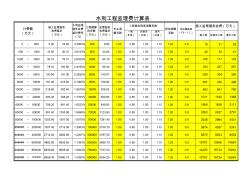 水利工程监理费计算表(20140213)