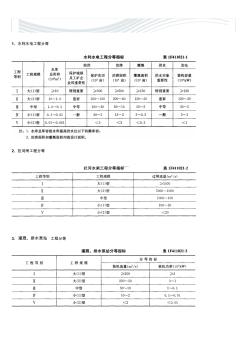 水利工程等级划分[精品文档]