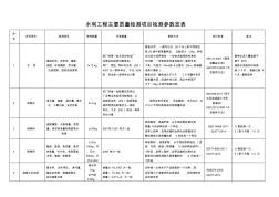 水利工程質量取樣檢測要求匯總