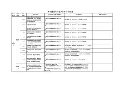 水利建设市场主体行为评价标准