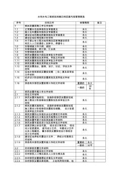 水利水電工程移民檔案歸檔范圍與保管期限表