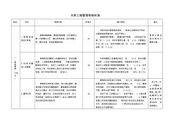 水库工程管理考核标准 (2)