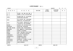 水库防汛检查表(表1)