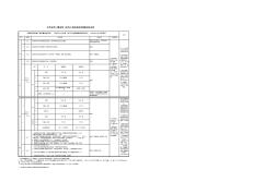 水性涂料(薄涂料)涂飾工程檢驗(yàn)批質(zhì)量檢驗(yàn)說明