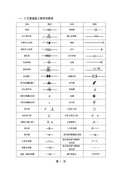 水暖空调消防施工图常用图例精品文档6页