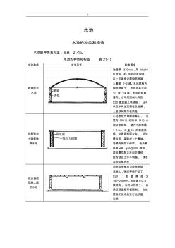 水池的種類和構(gòu)造 (2)