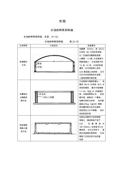 水池的种类和构造