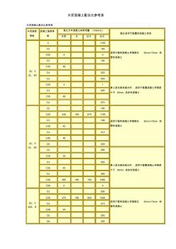 水泥混凝土配合比参考表 (3)