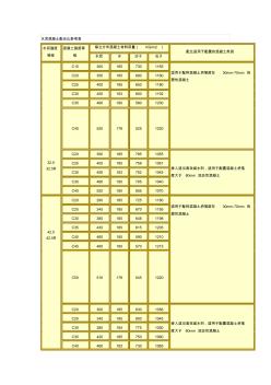 水泥混凝土配合比参考表 (4)