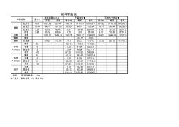 水泥物料平衡表