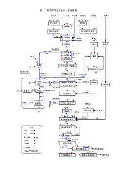 水泥生产工艺流程图