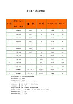 水泥电杆型号规格表 (2)