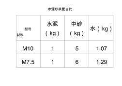 水泥砂漿配合比表 (10)