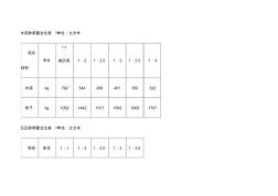 水泥砂浆配合比表 (11)