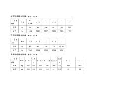 水泥砂浆配合比表