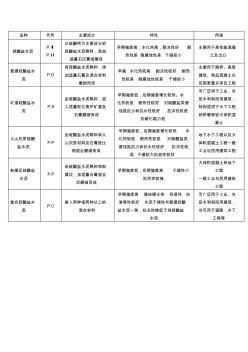 水泥種類(lèi)及用途