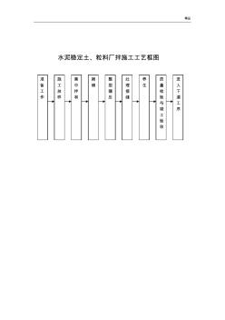 水泥稳定土、粒料厂拌施工工艺框图