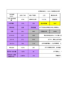 水泥穩(wěn)定碎石無(wú)側(cè)限試件制備和碎石篩分計(jì)算