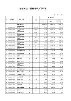 水電安裝工程價格清單 (2)