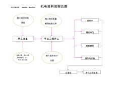 水電安裝資料流程圖