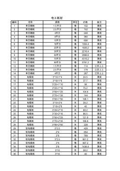 水电木维修材料报价价格表2020