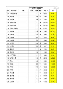 水电材料报价单