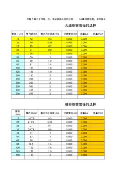 水管、无缝管管径选型计算公式