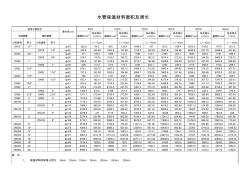 水管保温材料尺寸表 (2)