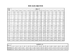 水管管径-流速-流量对照表-计算表xls