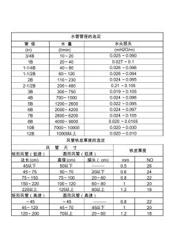 水管管径、风管铁皮厚度选定表