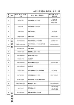 水运工程试验检测标准、规范、规程现行参考