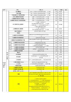 水閘工程量