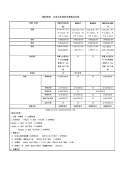 水龙头全球各标准参数对比