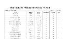 永新县工程建设项目问题自查自纠情况统计表