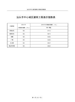 汕头中心城区建筑工程造价指数表