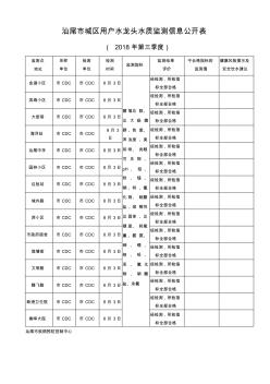 汕尾城区用户水龙头水质监测信息公开表 (2)