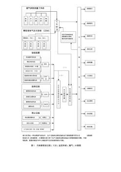 污染源排放过程(工况)监控系统(烟气)示意图